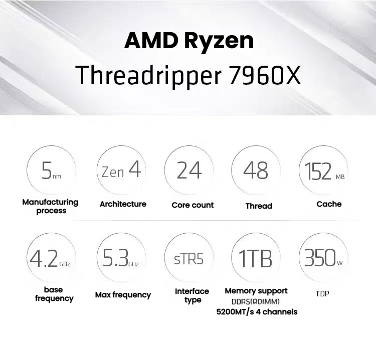 AMD Ryzen Threadripper 7960X sTR5 CPU processor product detail image