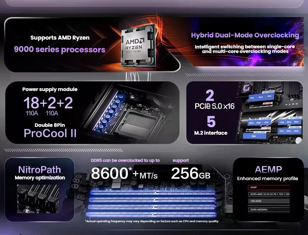 ASUS ROG CROSSHAIR X870E HERO AM5 Motherboard motherboard detail image