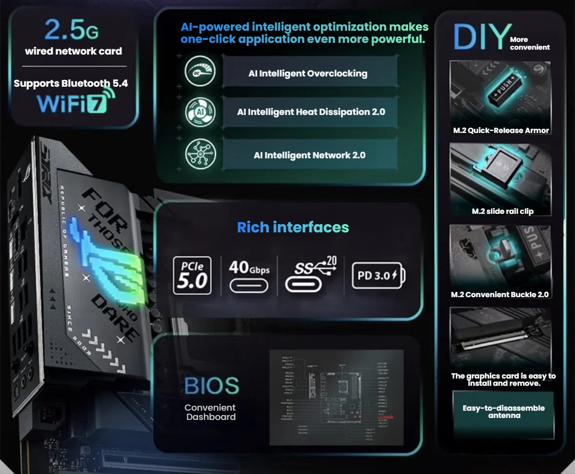 ASUS ROG STRIX X870-F motherboard feature graphic with WiFi 7 and PCIe 5.0 details