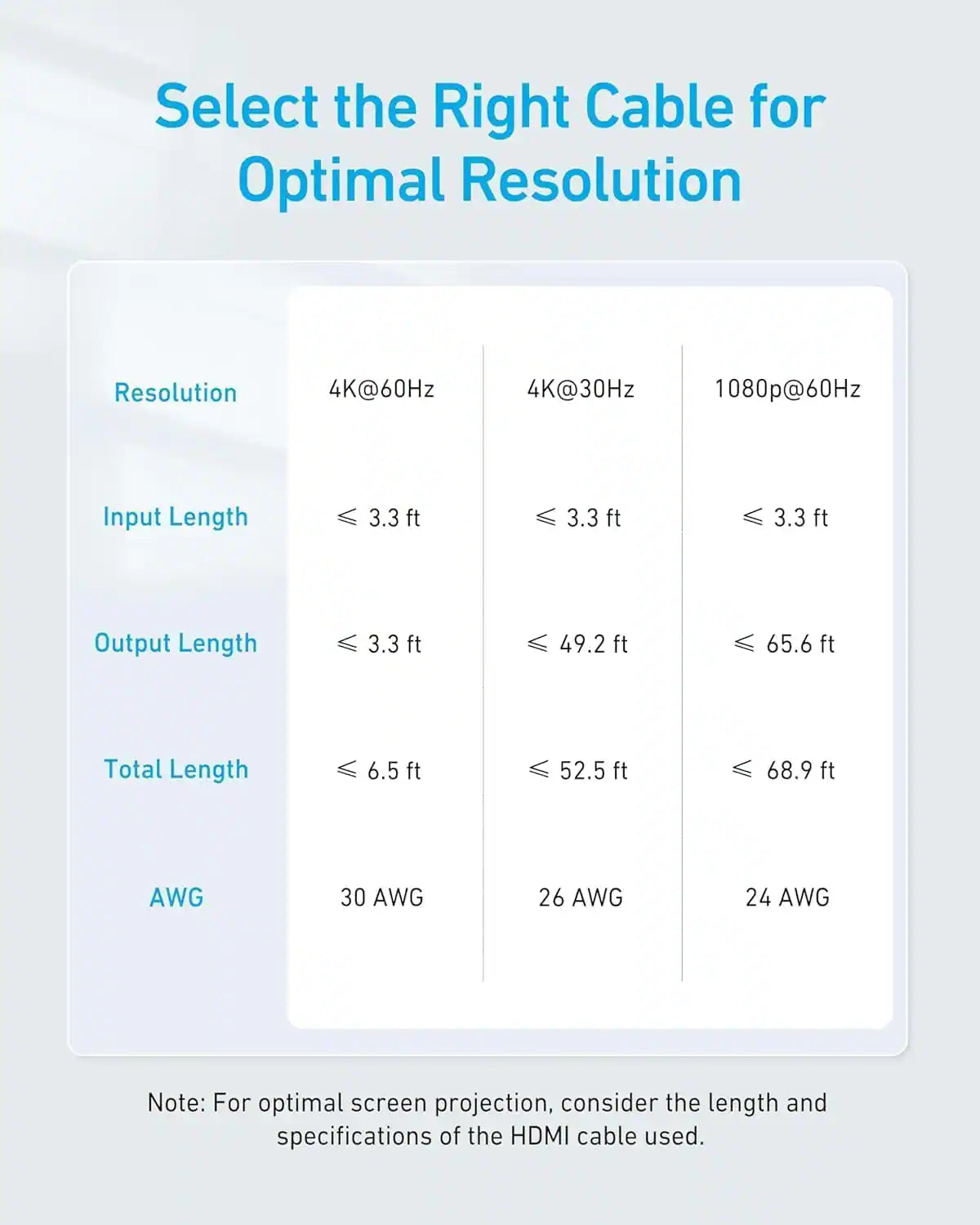 Anker A83H1 HDMI cable length guidance