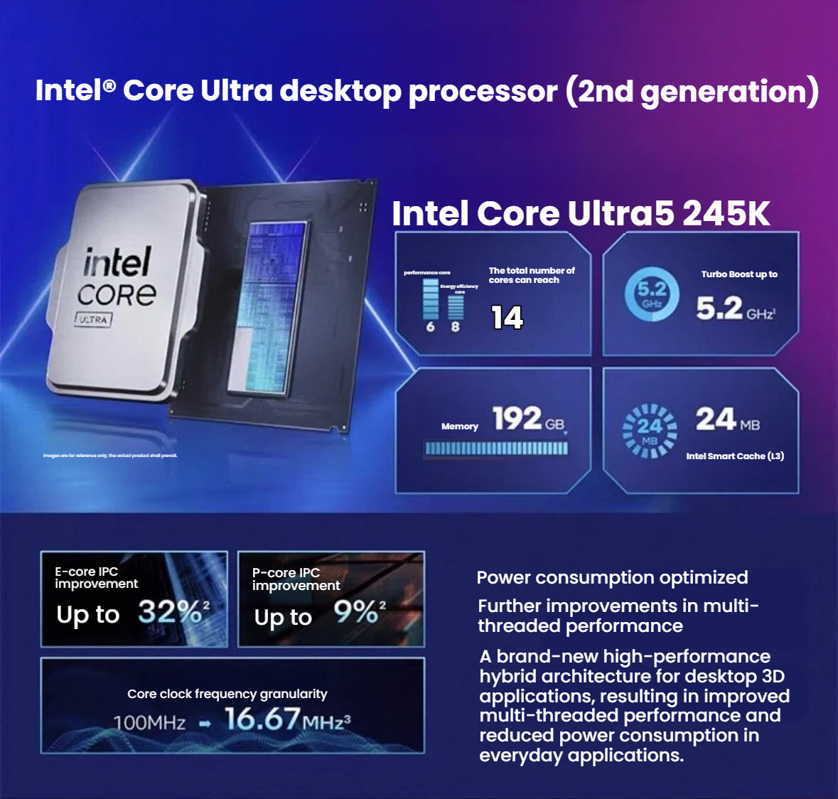 Intel Core Ultra 5 245K processor specifications graphic
