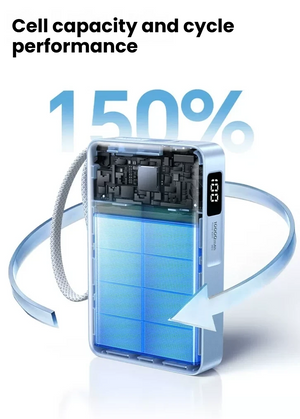 UGREEN MagFlow power bank graphic showing battery cells and cycle performance