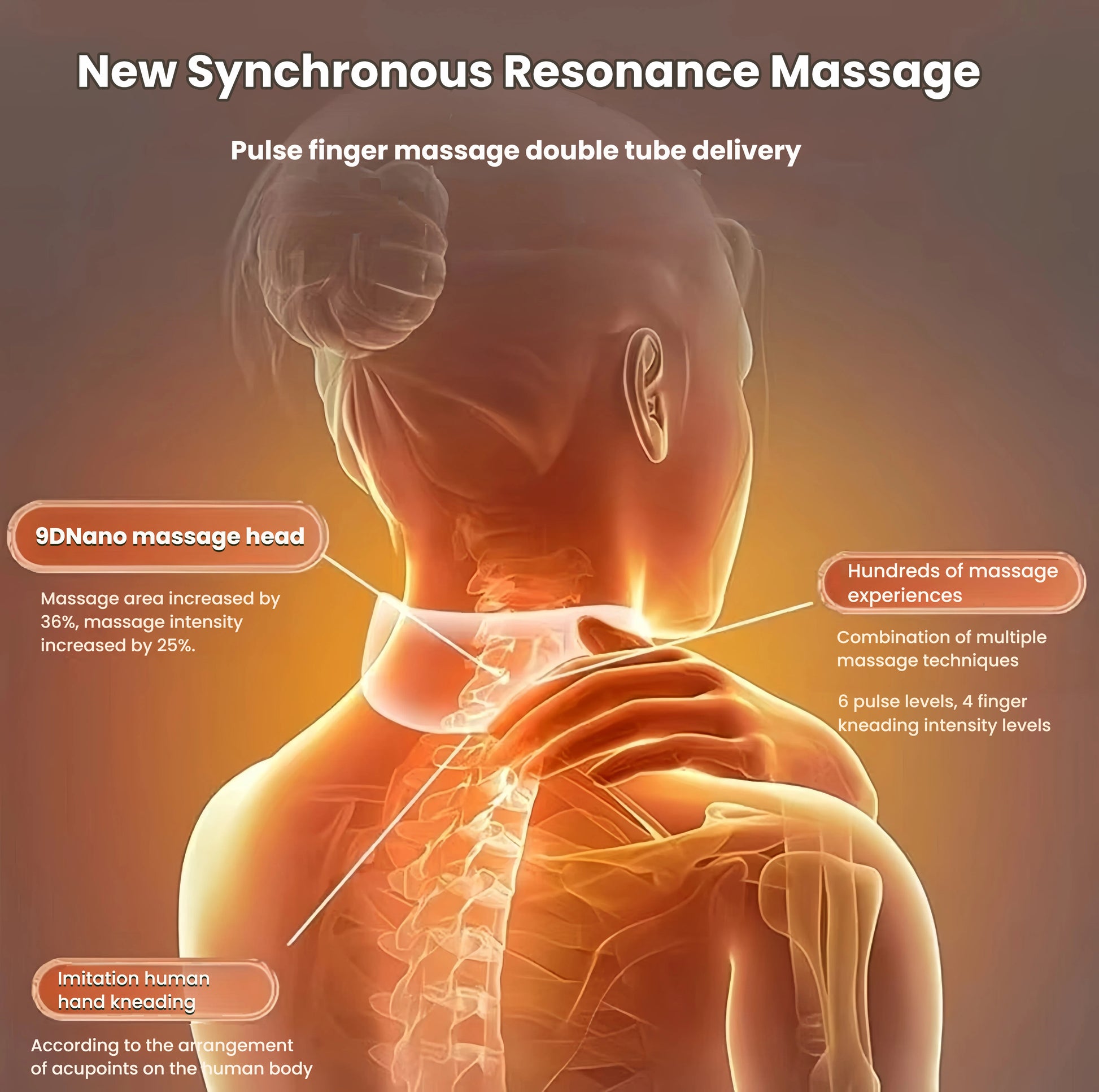 Anatomical illustration showing SKG G7 Pro neck massager’s 9D nano massage head delivering pulse finger massage with double tube delivery. Features include 36% larger coverage area, 25% higher intensity, and acupoint-aligned kneading that mimics human hand pressure for deep tissue relief.