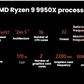 AMD Ryzen 9 9950X AM5 16-Core Desktop CPU processor product detail image