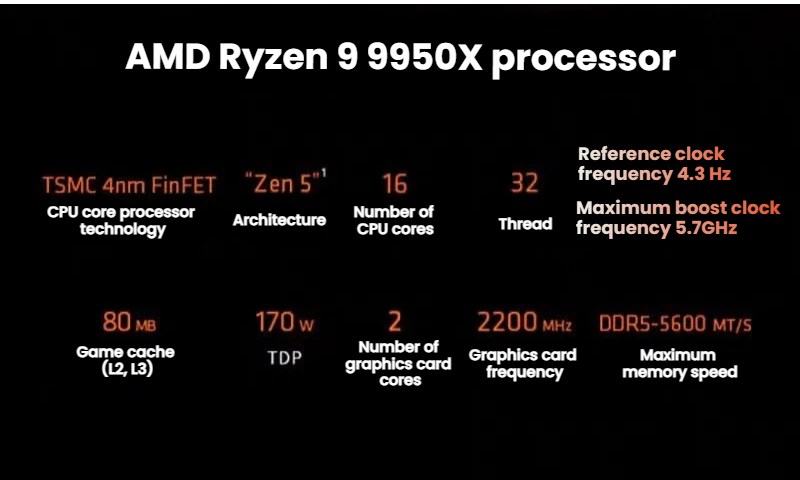 AMD Ryzen 9 9950X AM5 16-Core Desktop CPU processor product detail image