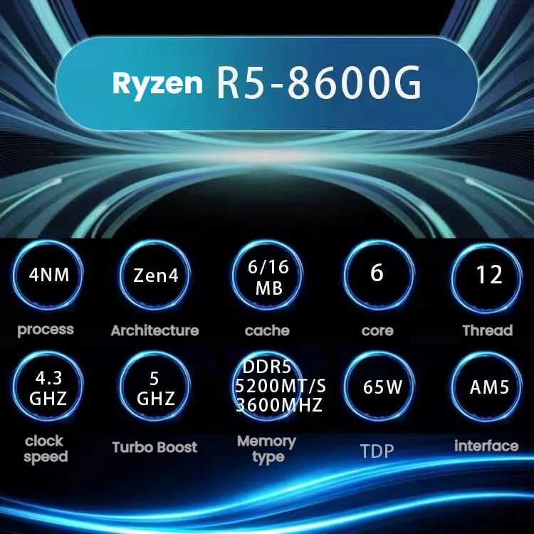 AMD Ryzen 5 8600G AM5 CPU with Radeon 760M processor product detail image