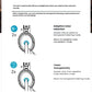 A diagram illustrating the intuitive touch controls on the Sennheiser Accentum Plus earcup for easily switching between Adaptive Noise Reduction and Transparency Mode